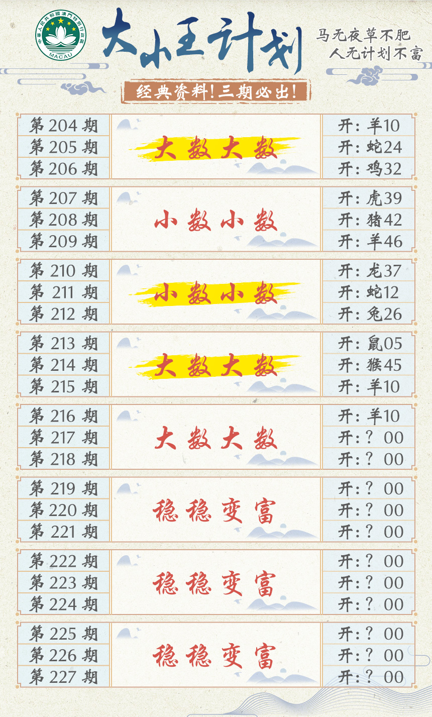 2024217期大小王计划