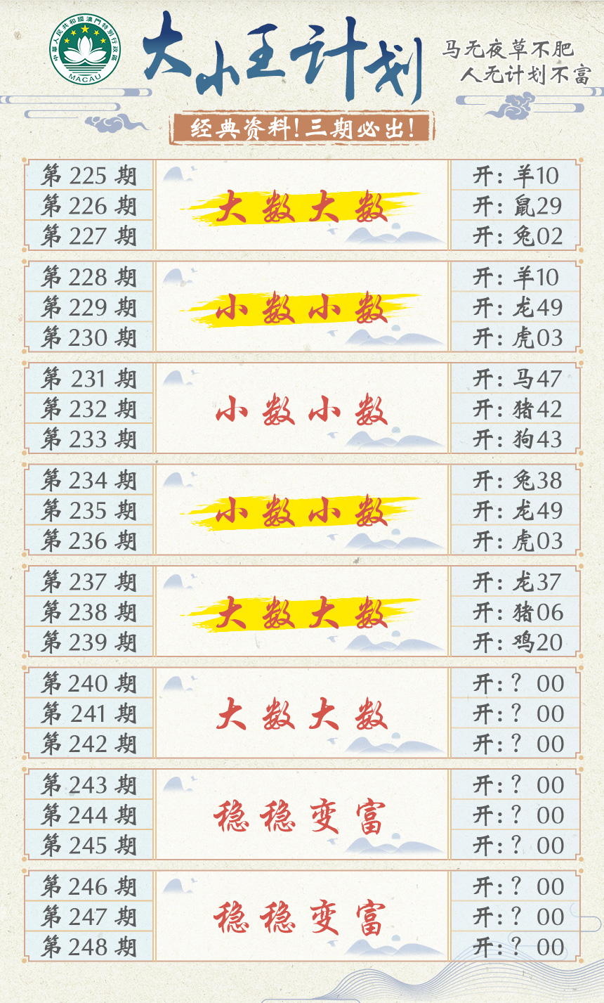 2024240期大小王计划