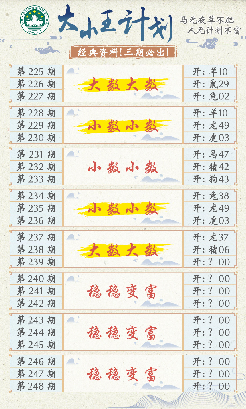 2024239期大小王计划