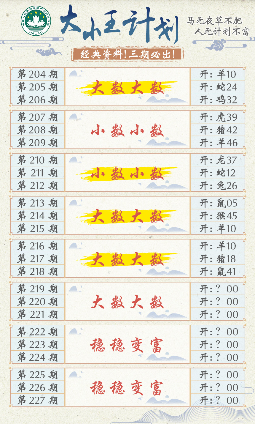 2024219期大小王计划