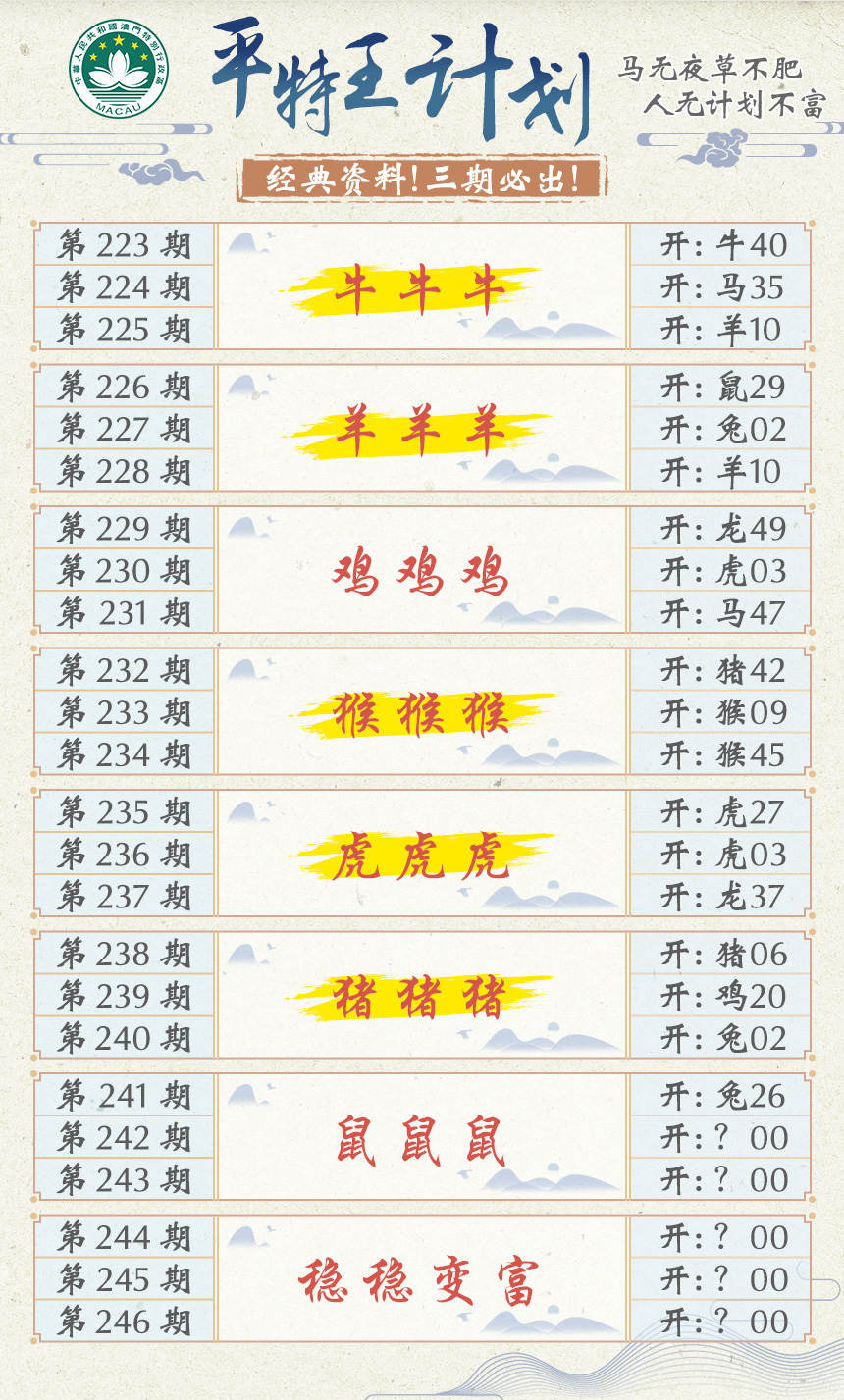 2024242期平特王计划