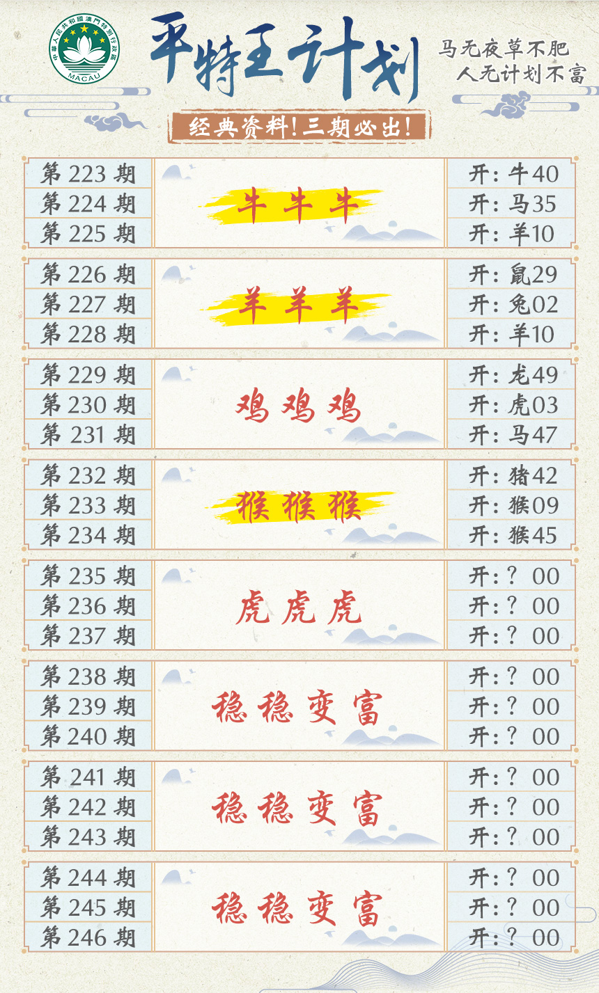 2024235期平特王计划