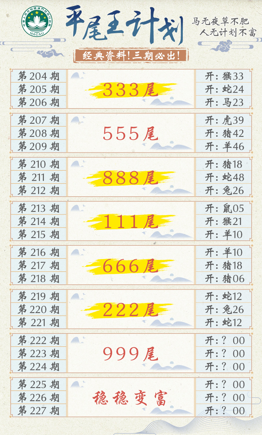 2024222期平尾王计划