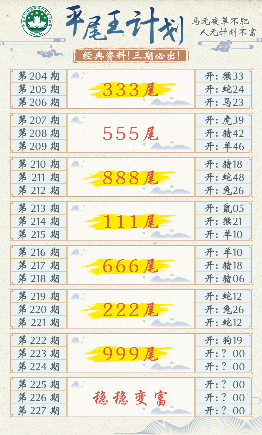 2024223期平尾王计划