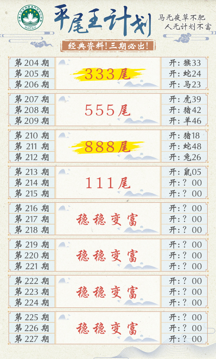 2024214期平尾王计划