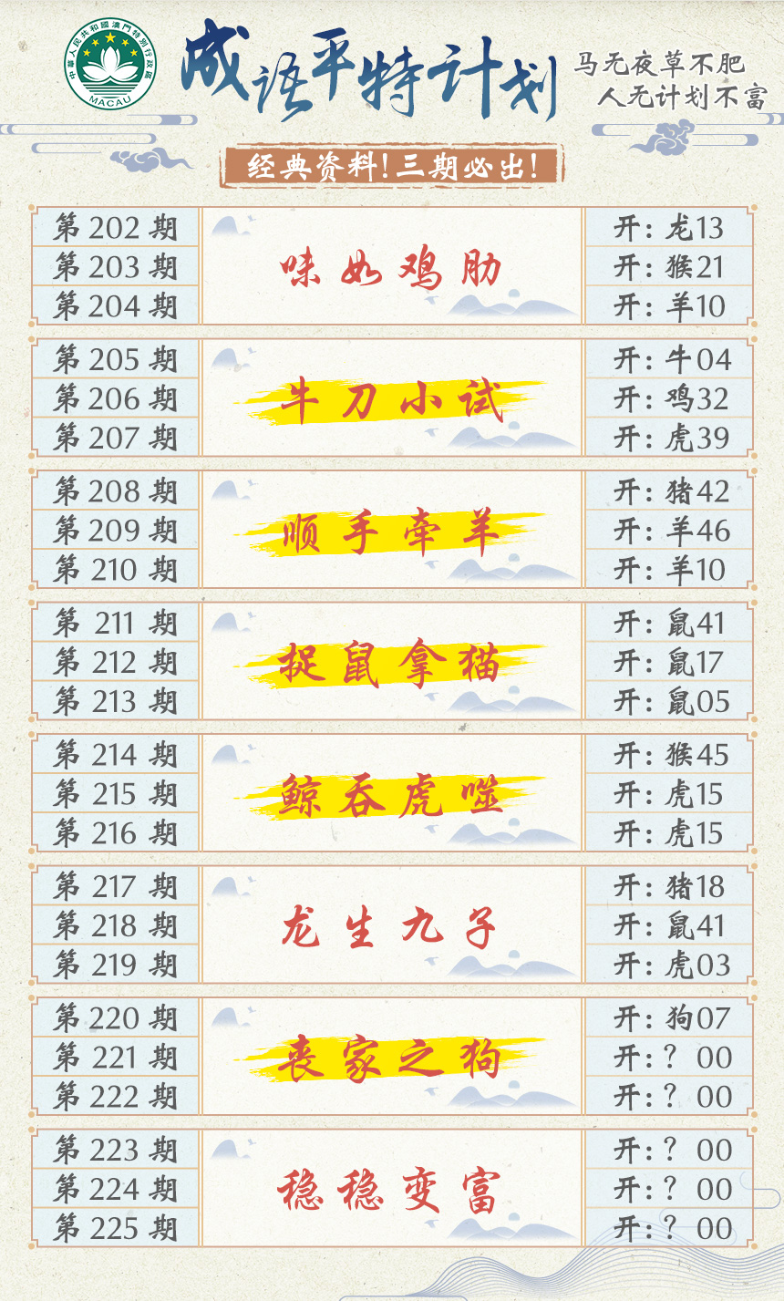 2024221期成语平特计划
