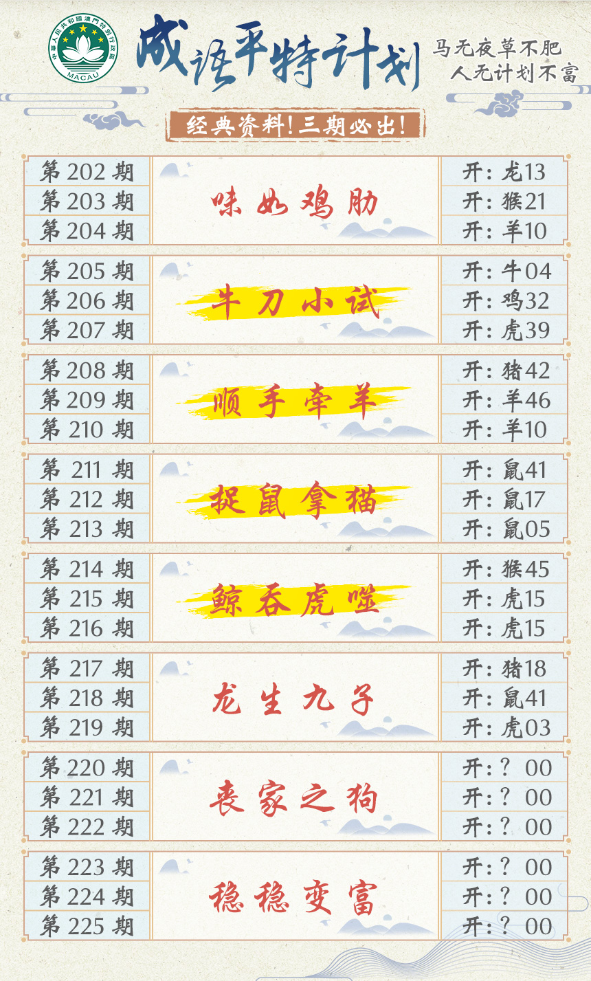 2024220期成语平特计划