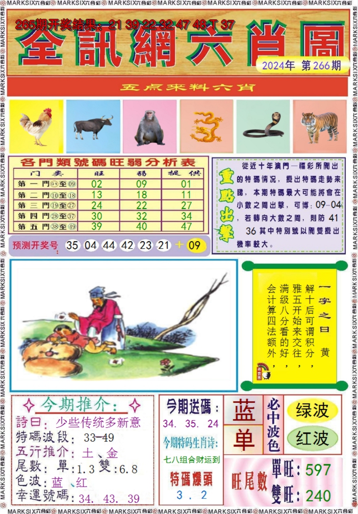 2024266期全讯网六肖图