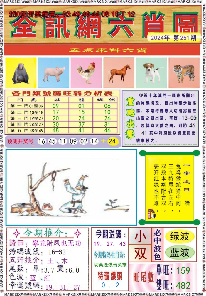 2024251期全讯网六肖图
