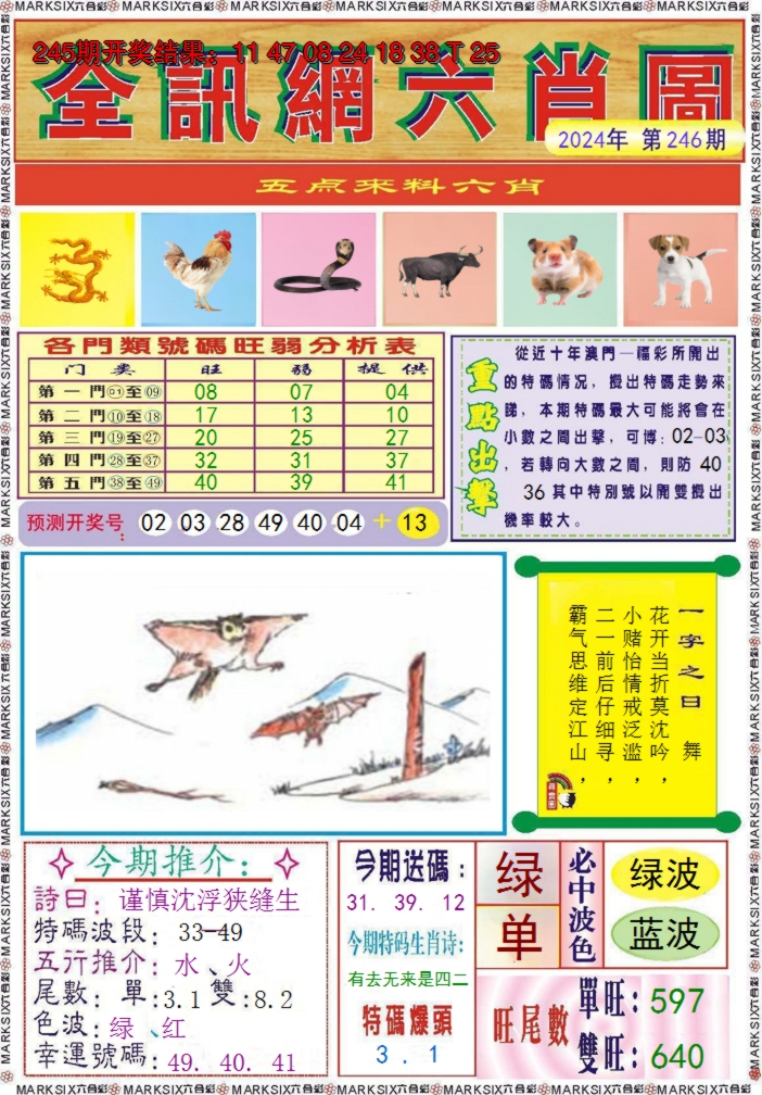 2024246期全讯网六肖图