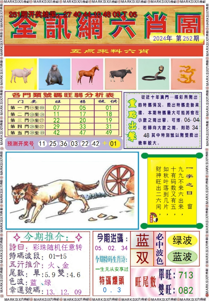 2024252期全讯网六肖图