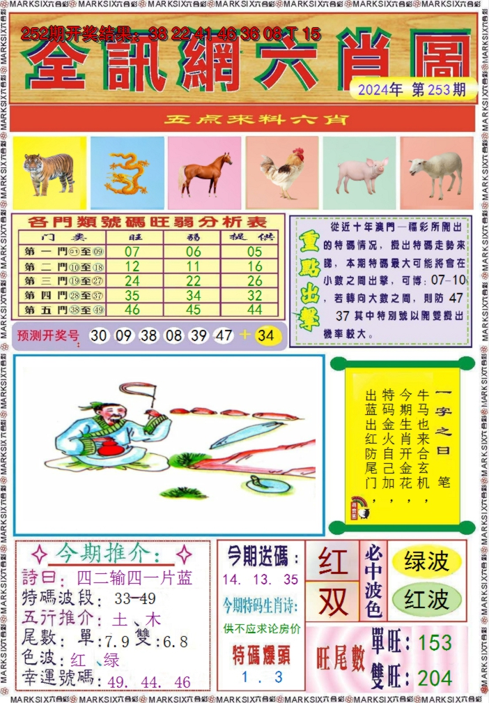 2024253期全讯网六肖图