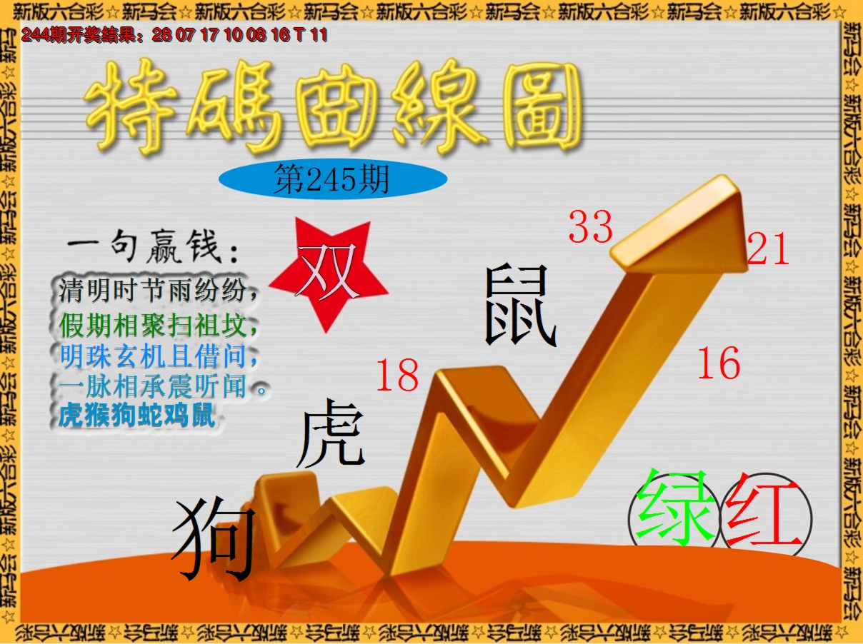 2024245期特码曲线图
