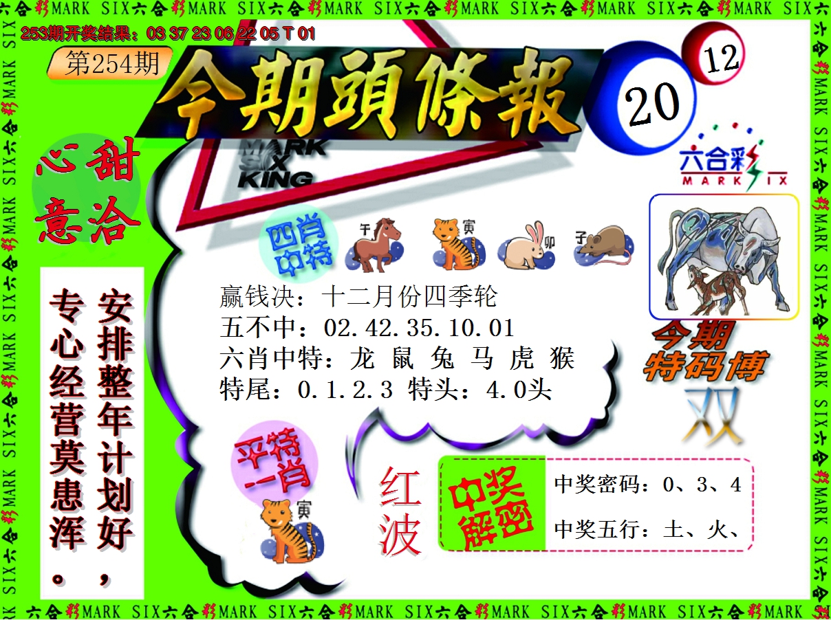 2024254期今期头条报