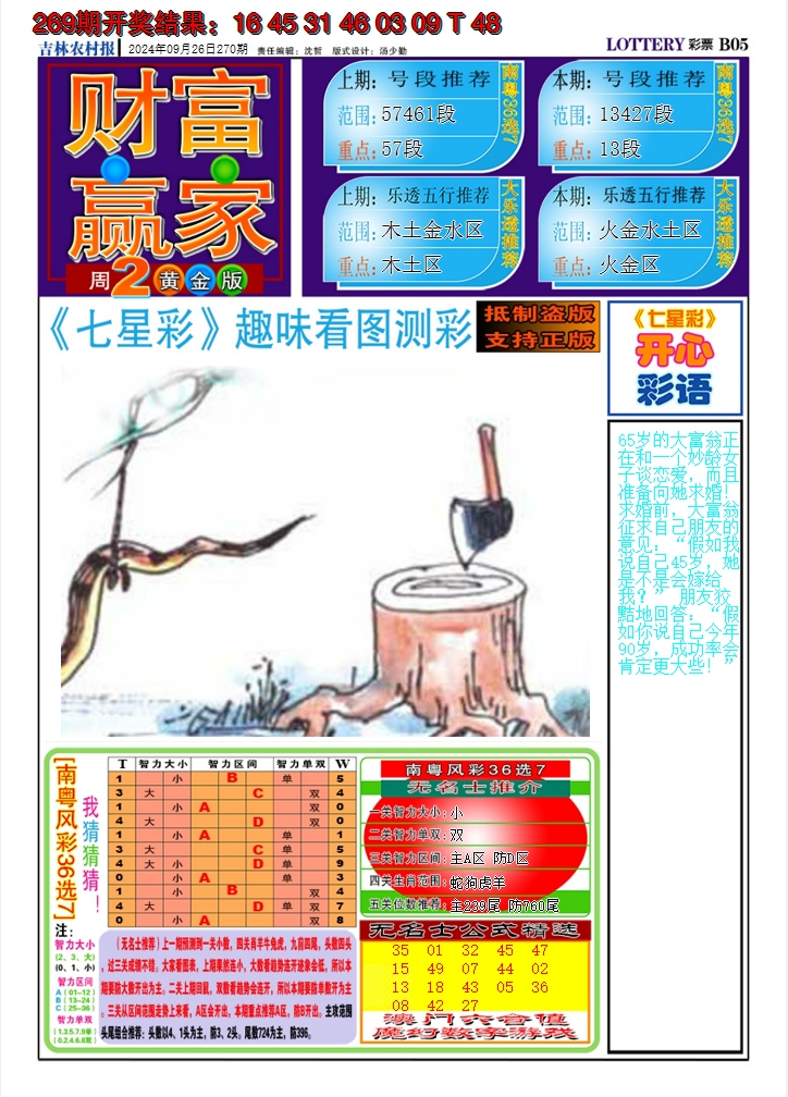 2024270期七星彩图A