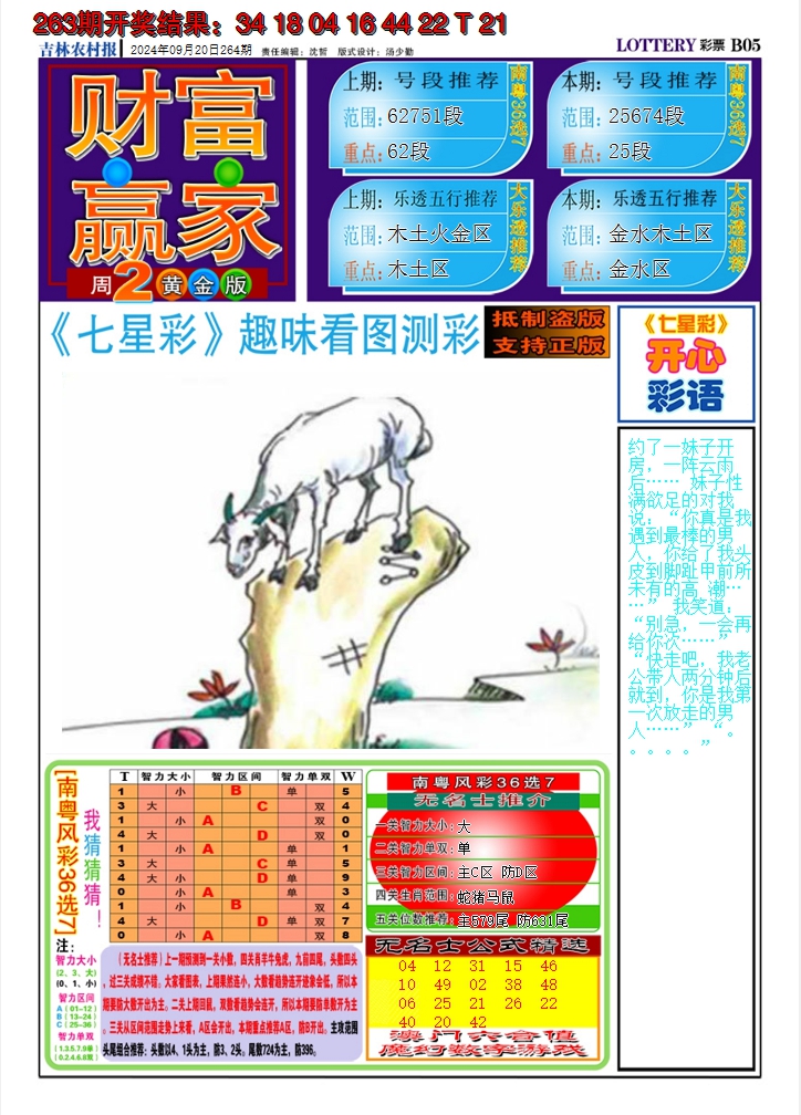 2024264期七星彩图A