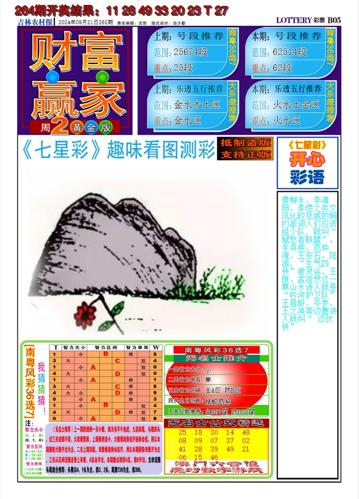 2024265期七星彩图A