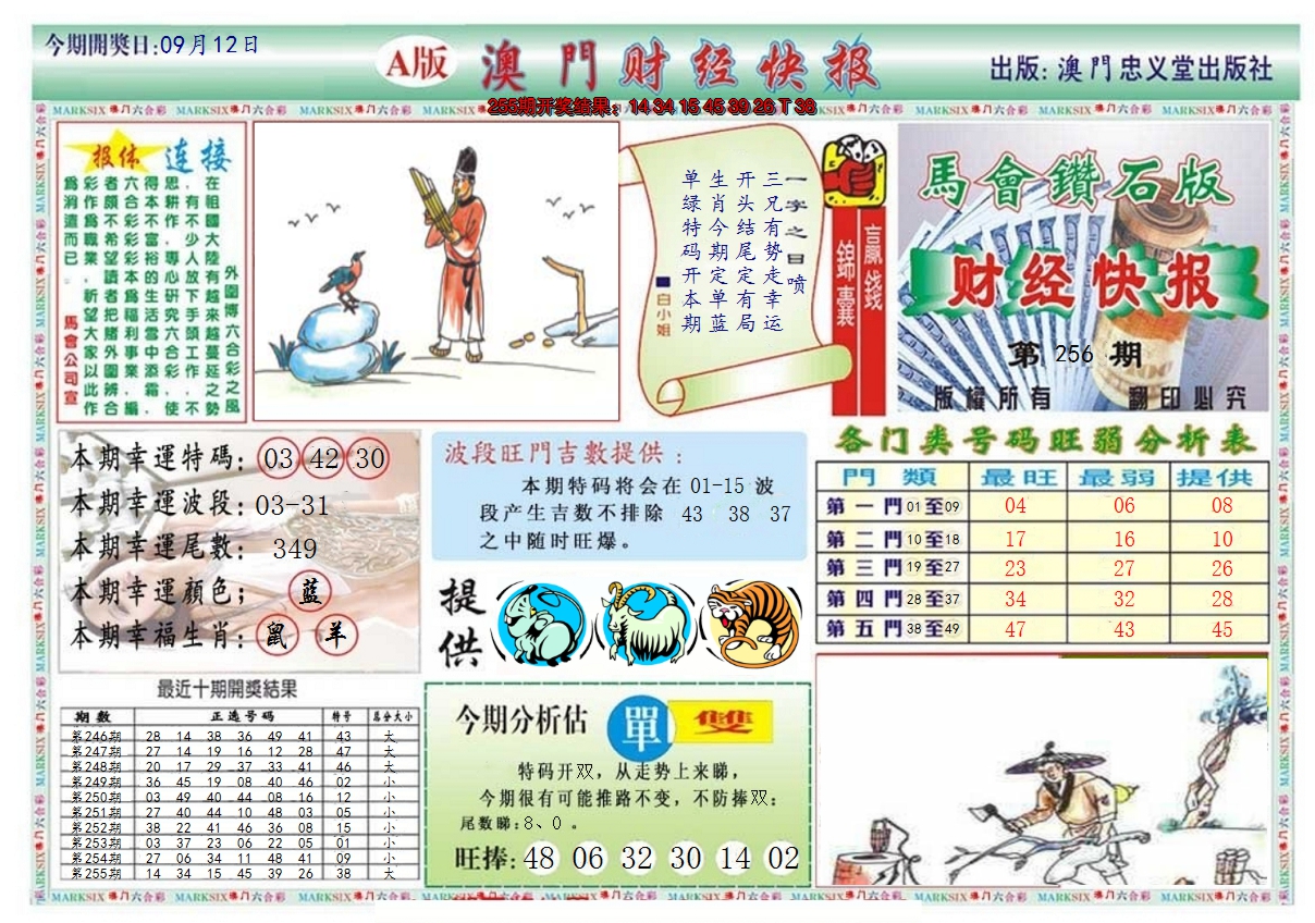 2024256期澳门财经快报