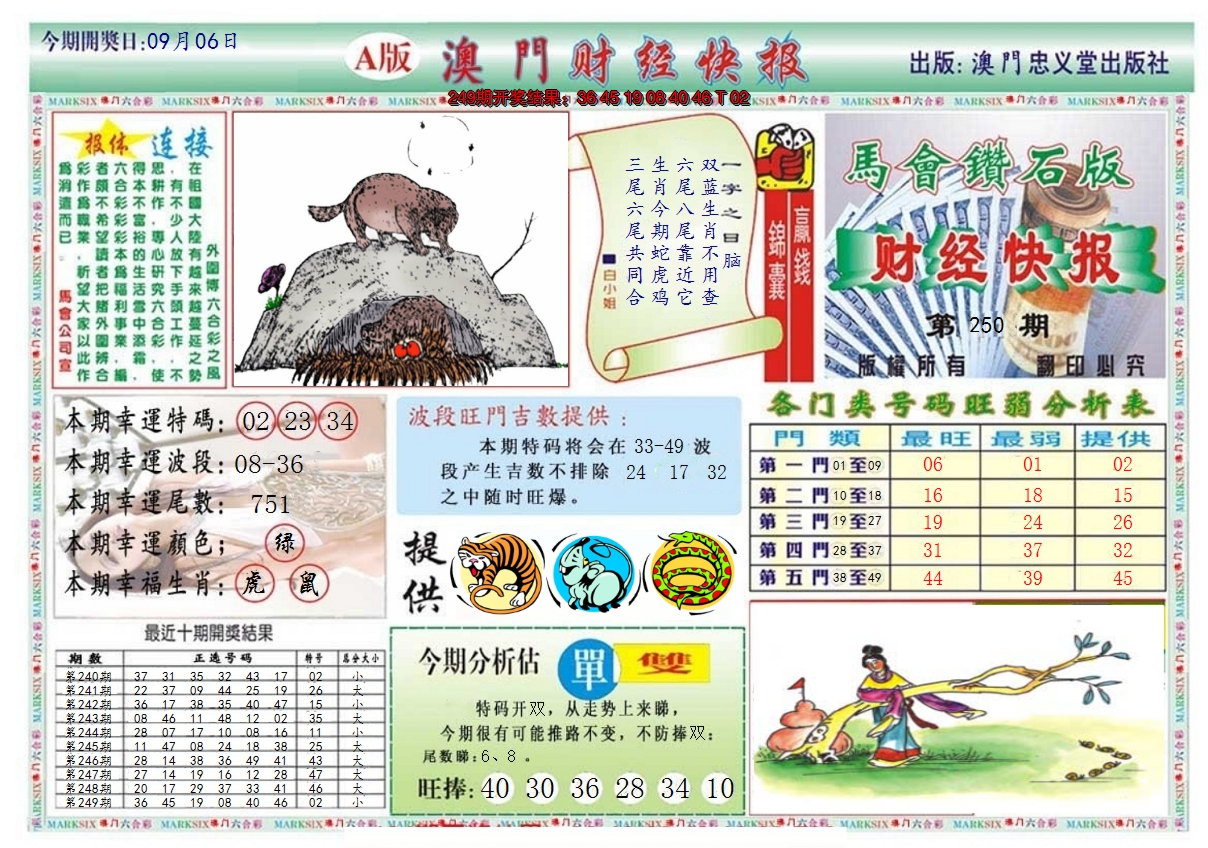 2024250期澳门财经快报