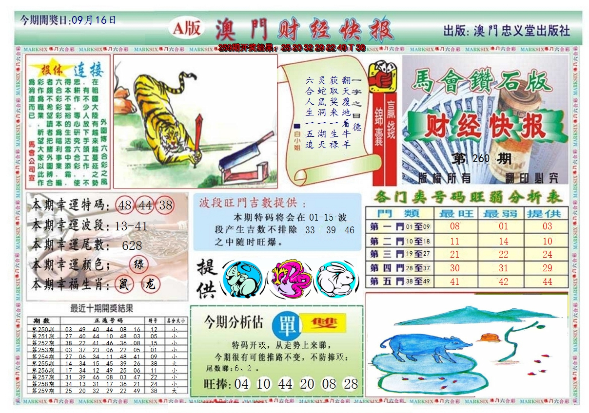 2024260期澳门财经快报