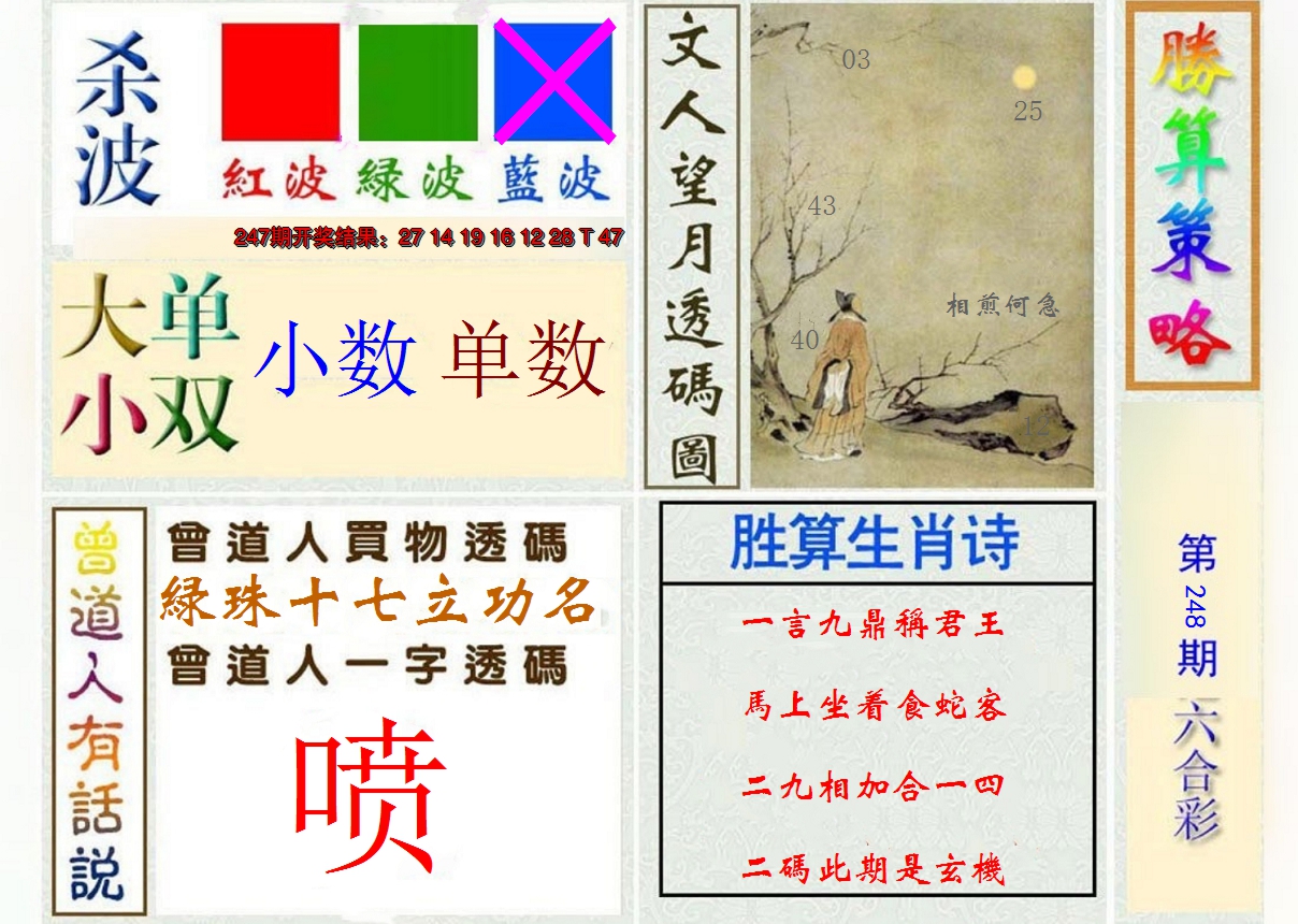 2024248期胜算策略