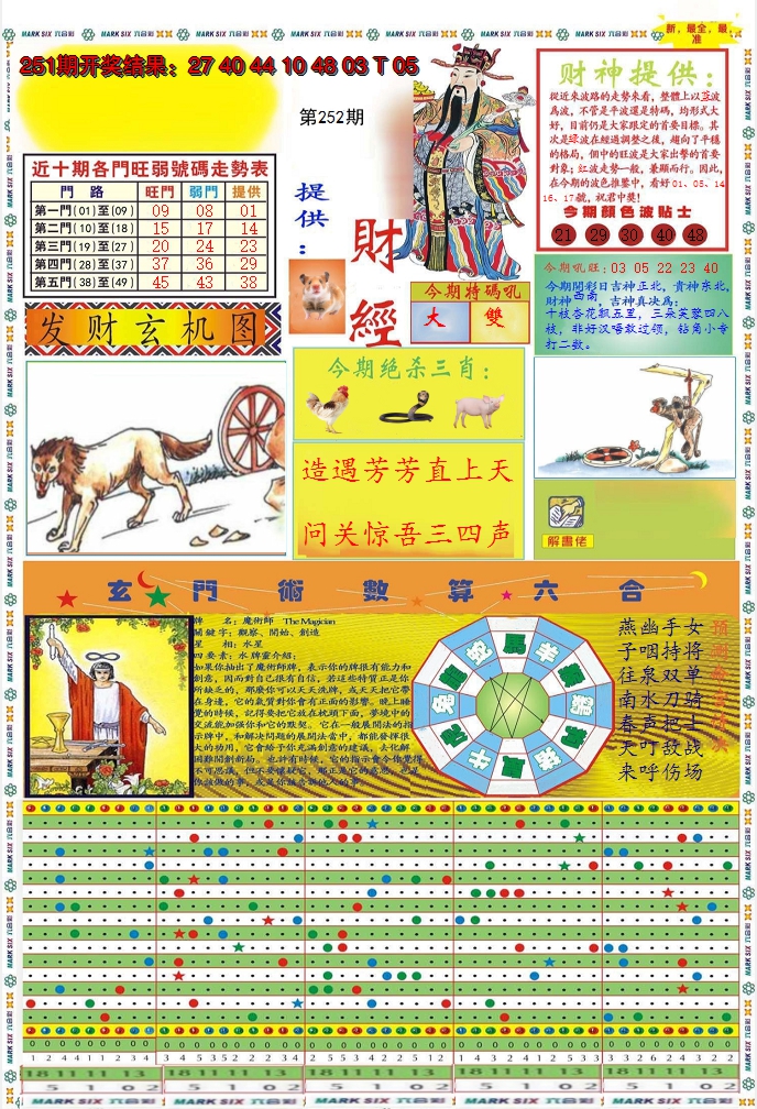 2024252期九龍财经A(推荐)