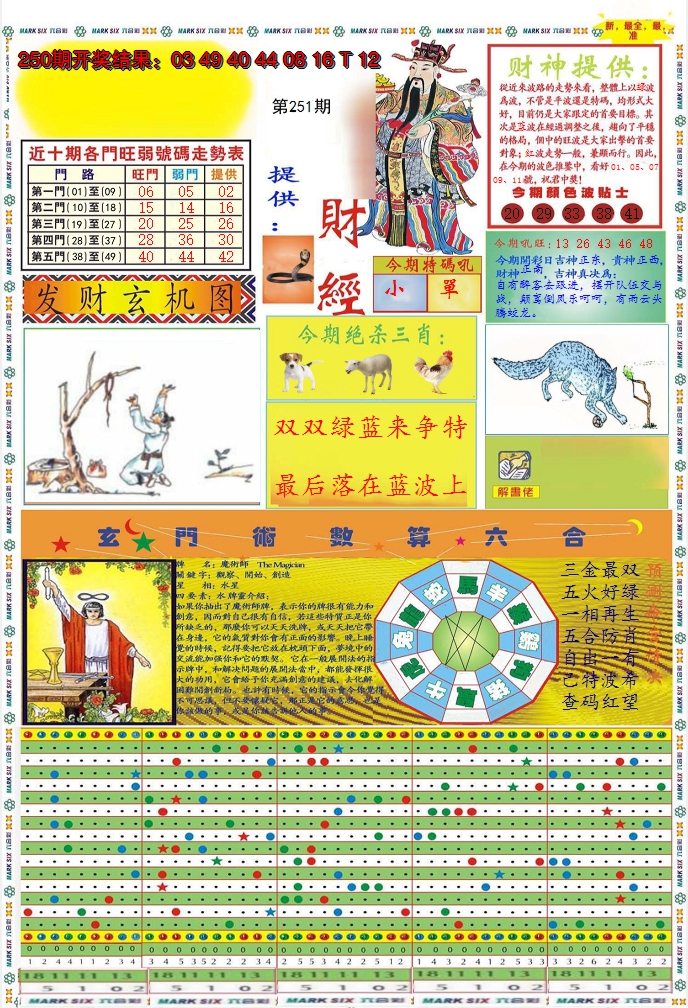 2024251期九龍财经A(推荐)