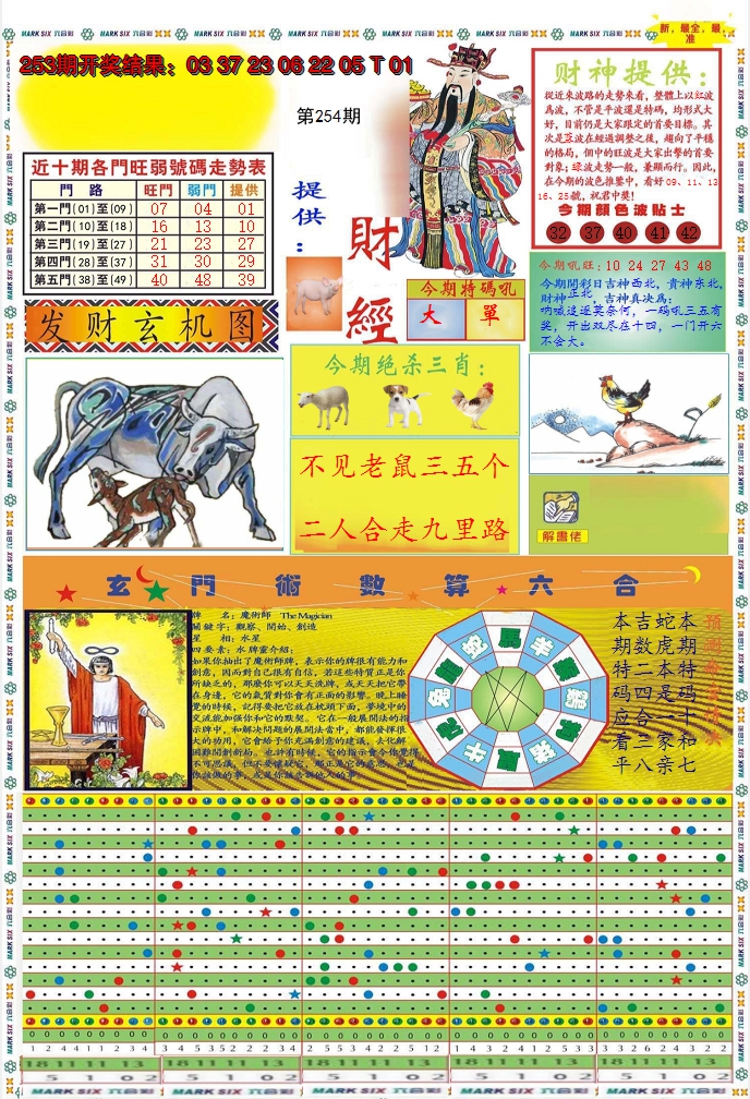 2024254期九龍财经A(推荐)