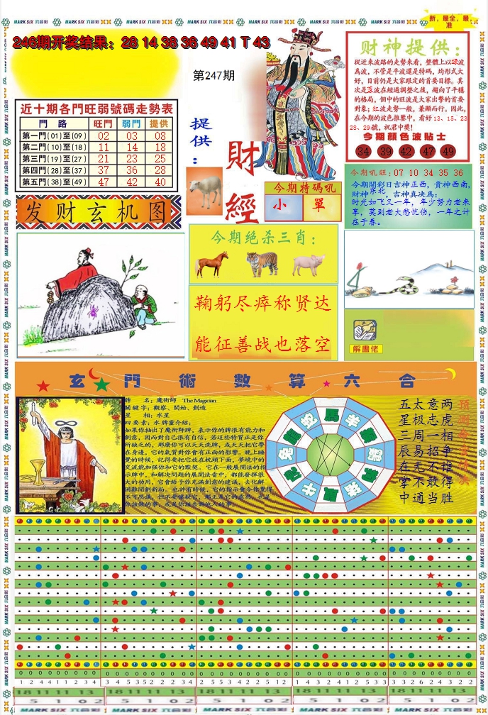 2024247期九龍财经A(推荐)