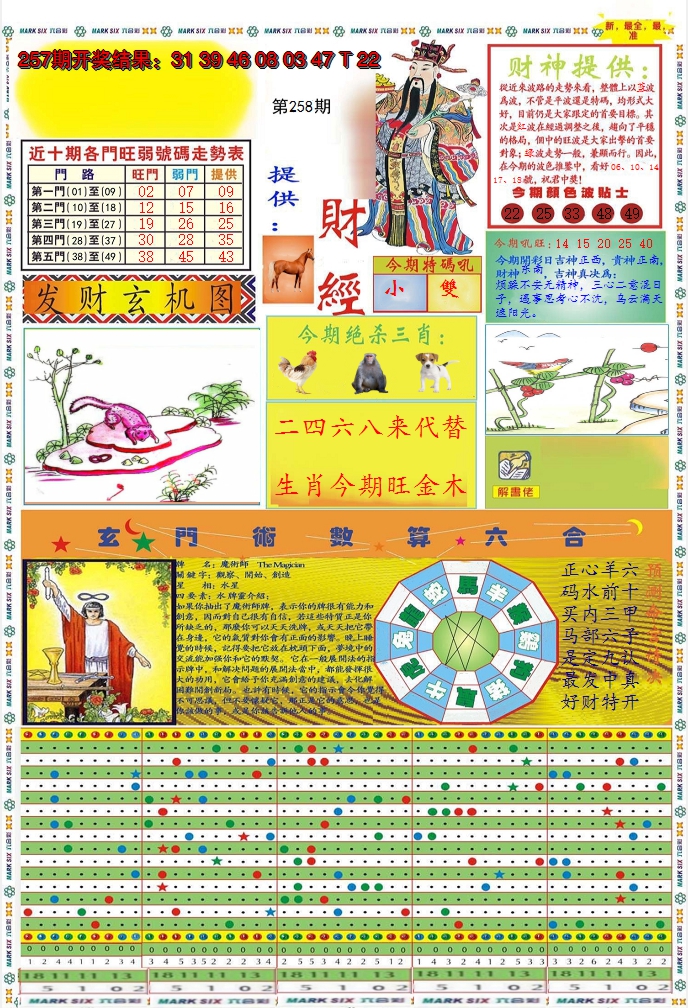 2024258期九龍财经A(推荐)