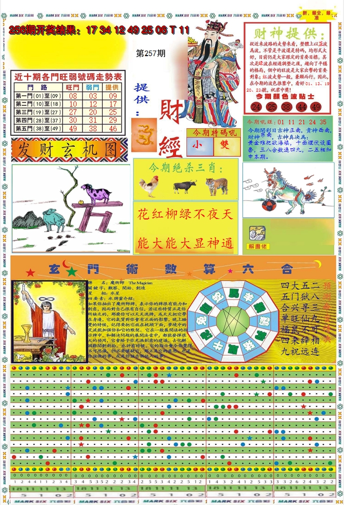 2024257期九龍财经A(推荐)