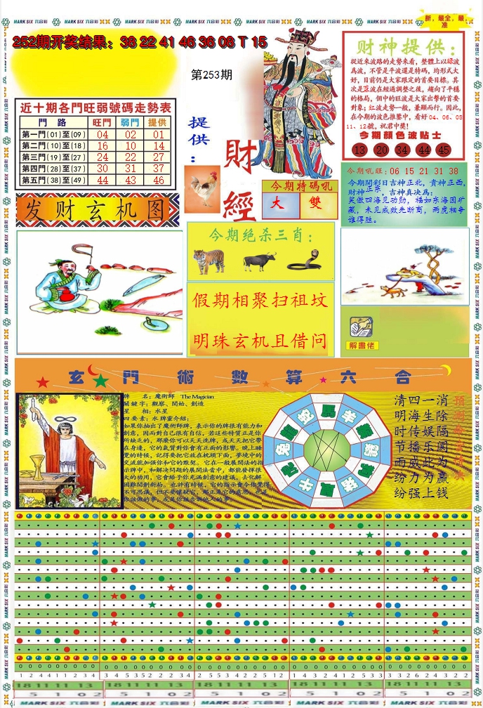 2024253期九龍财经A(推荐)