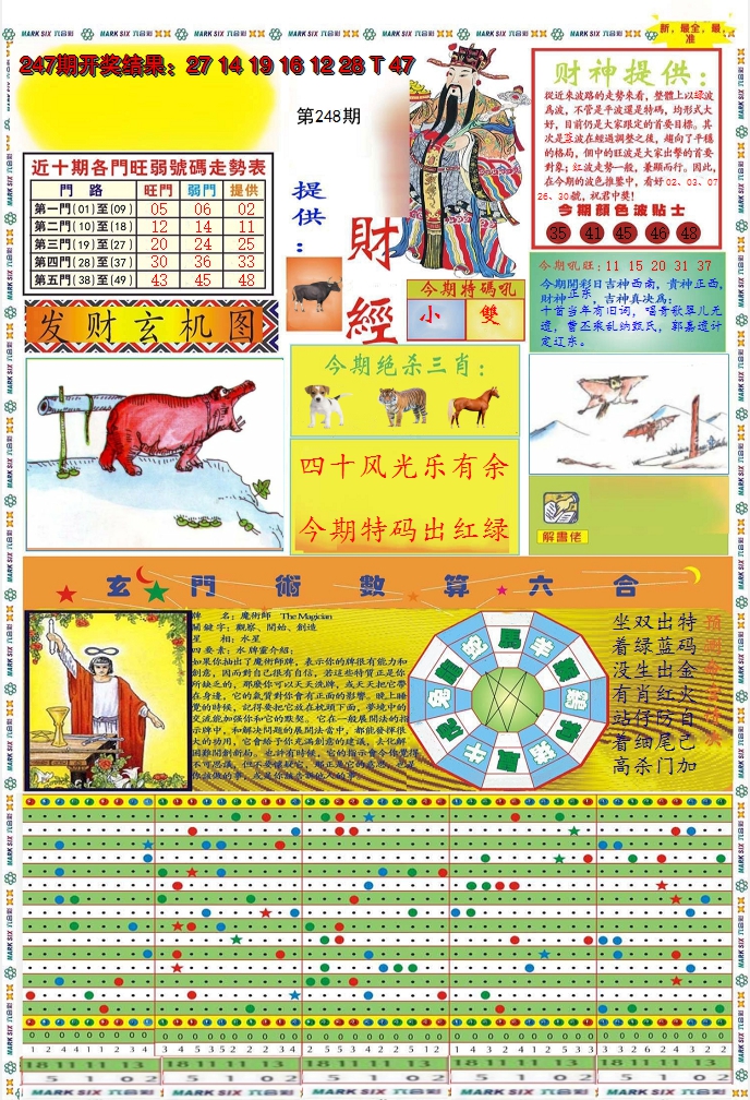 2024248期九龍财经A(推荐)