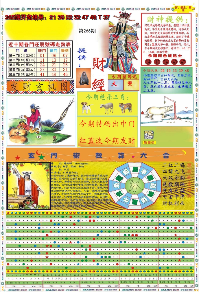 2024266期九龍财经A(推荐)