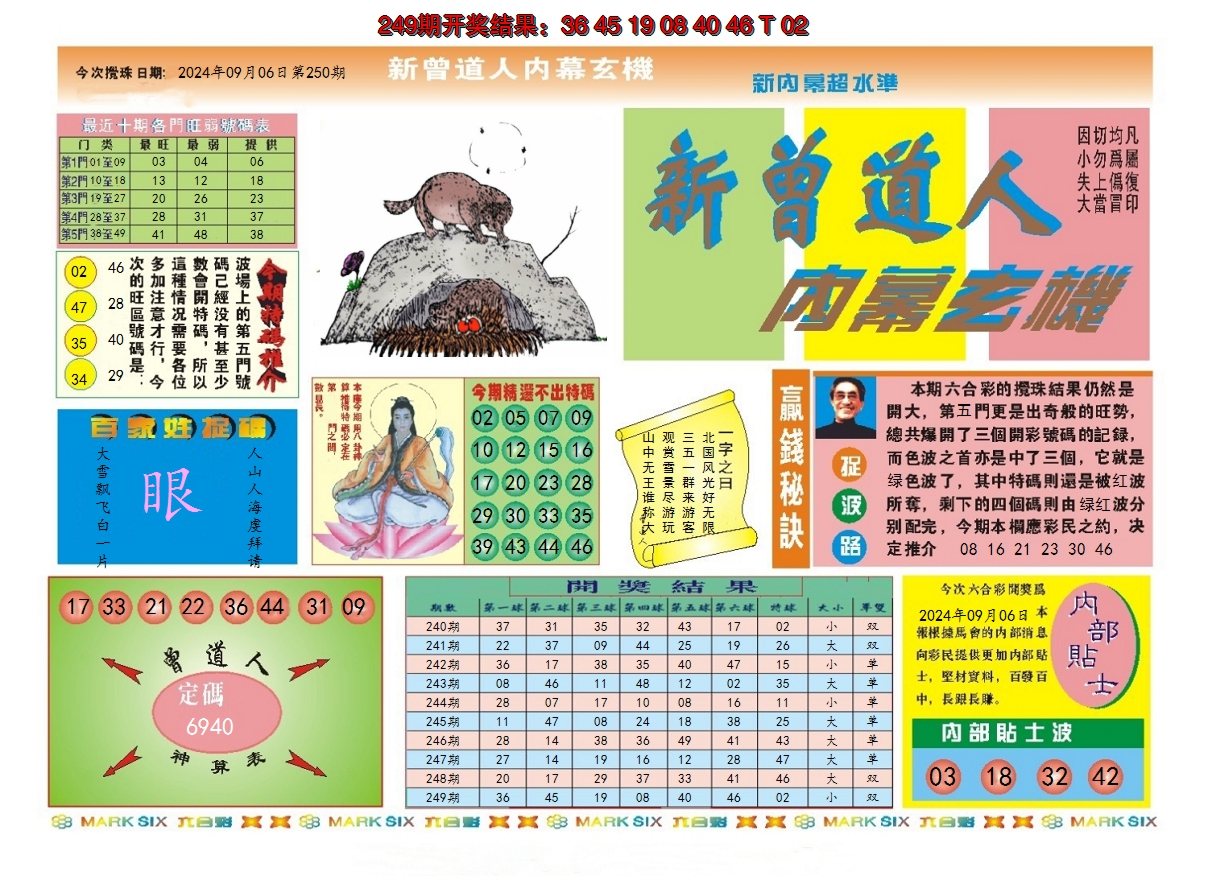 2024250期新曾道人内幕A