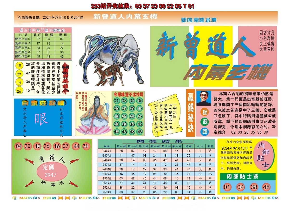 2024254期新曾道人内幕A