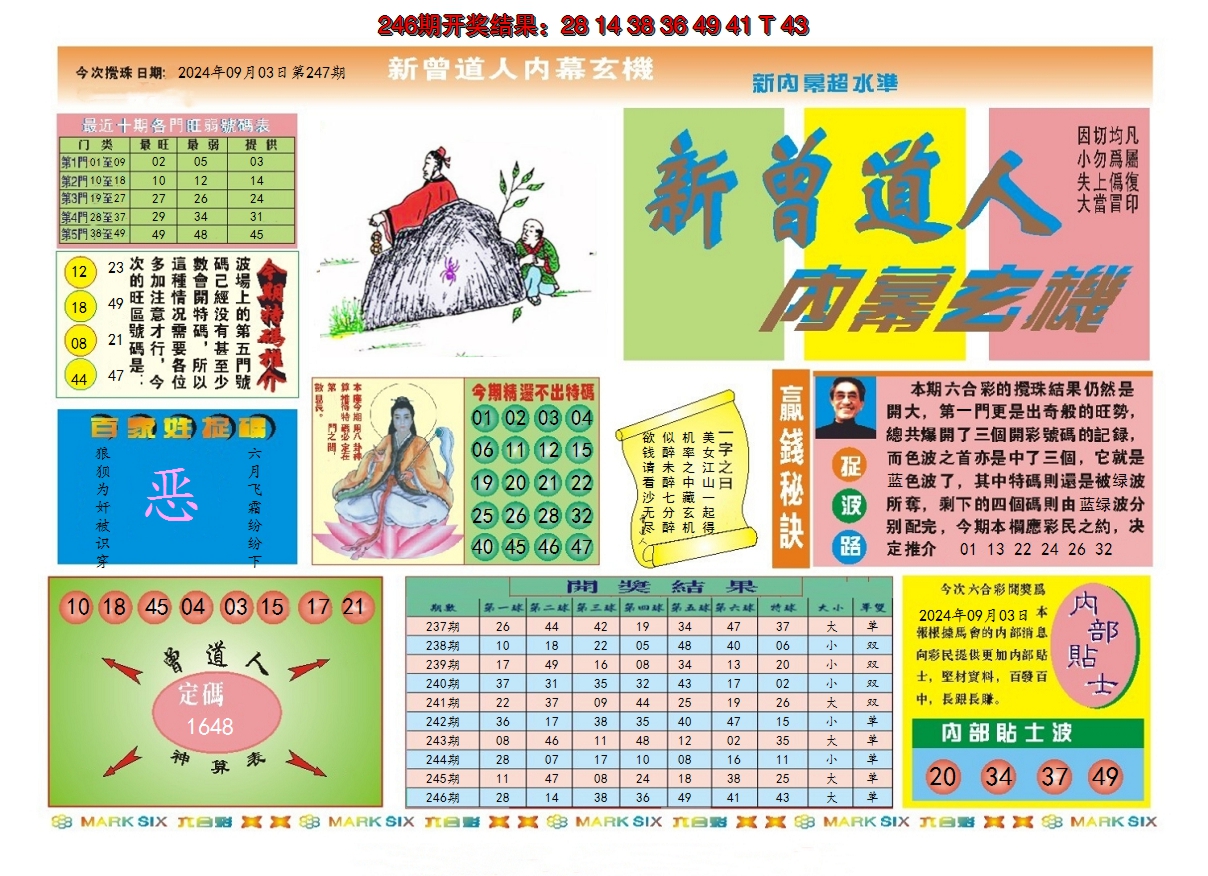 2024247期新曾道人内幕A