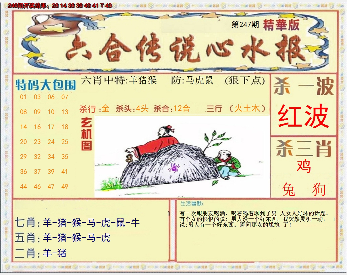 2024247期六合传说(心水版)