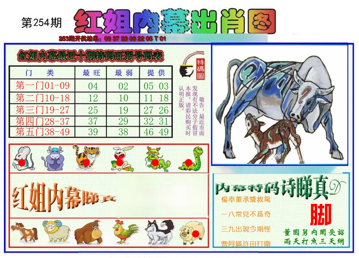 2024254期红姐内幕出肖
