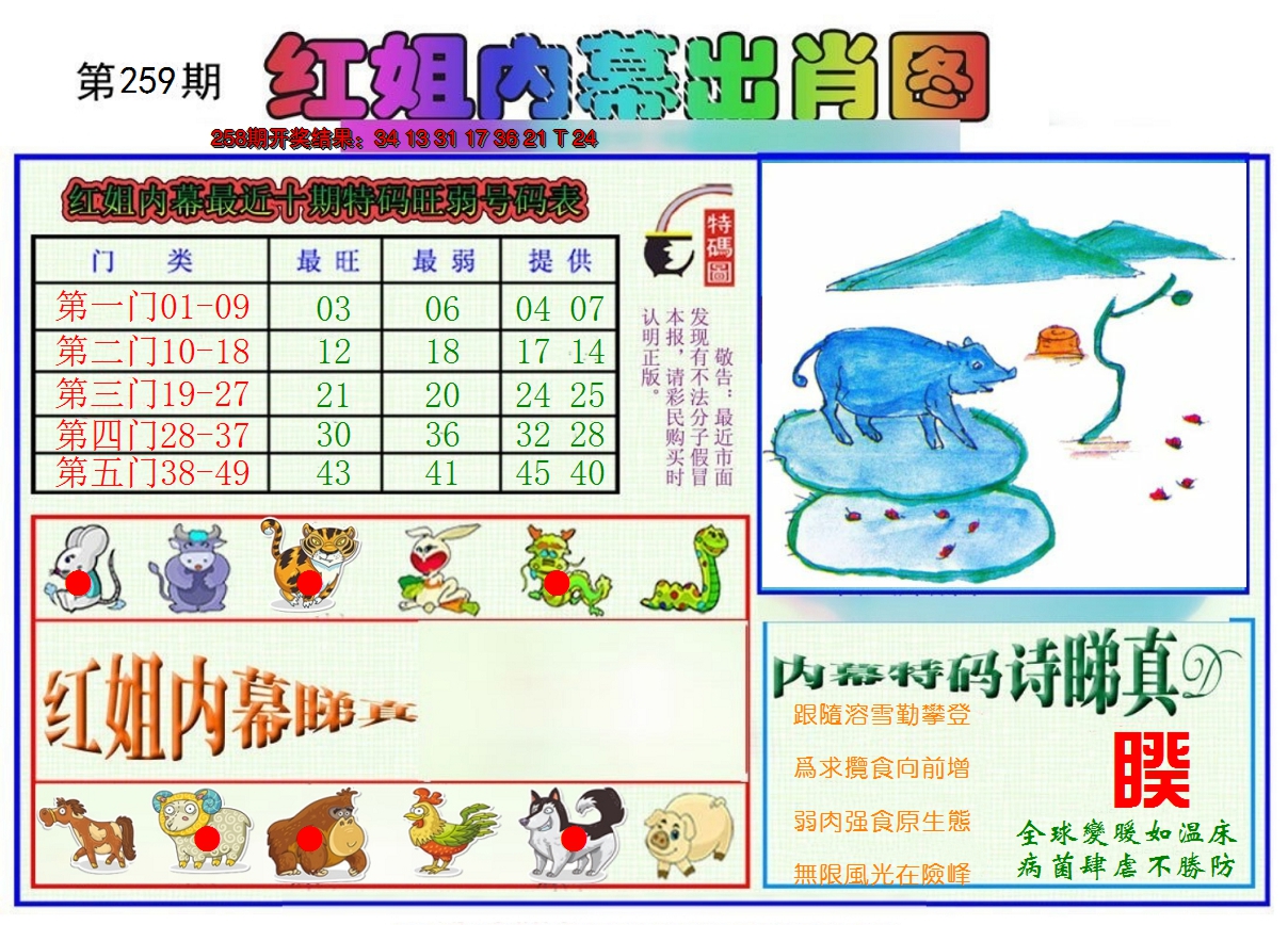2024259期红姐内幕出肖