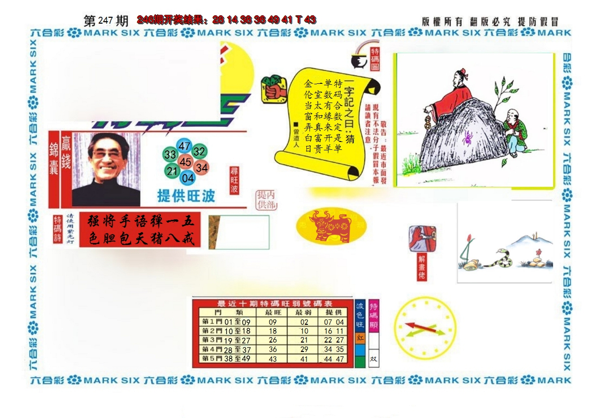 2024247期新特码王