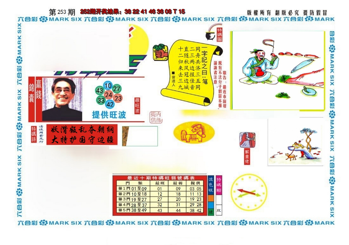 2024253期新特码王