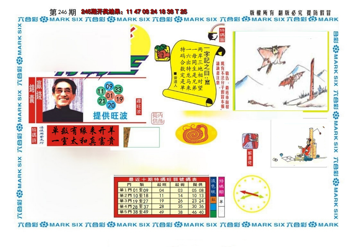 2024246期新特码王