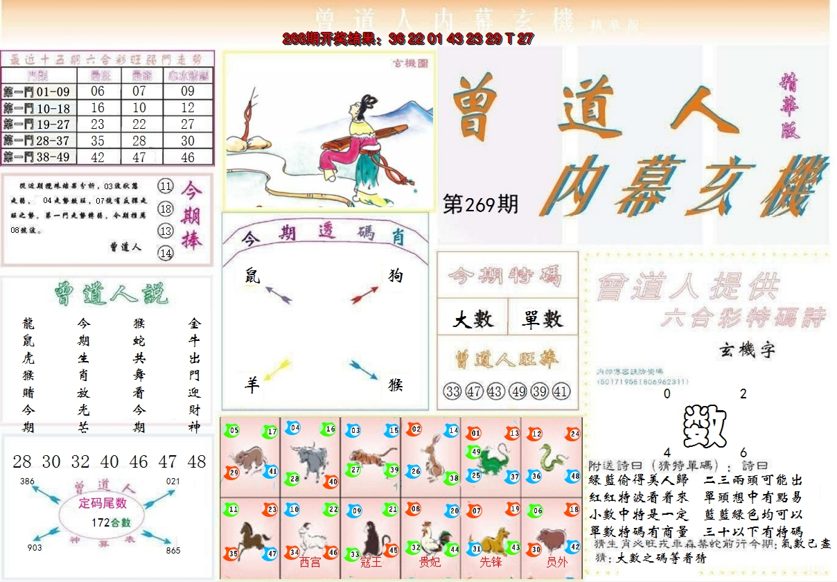2024269期曾道人内幕精华版
