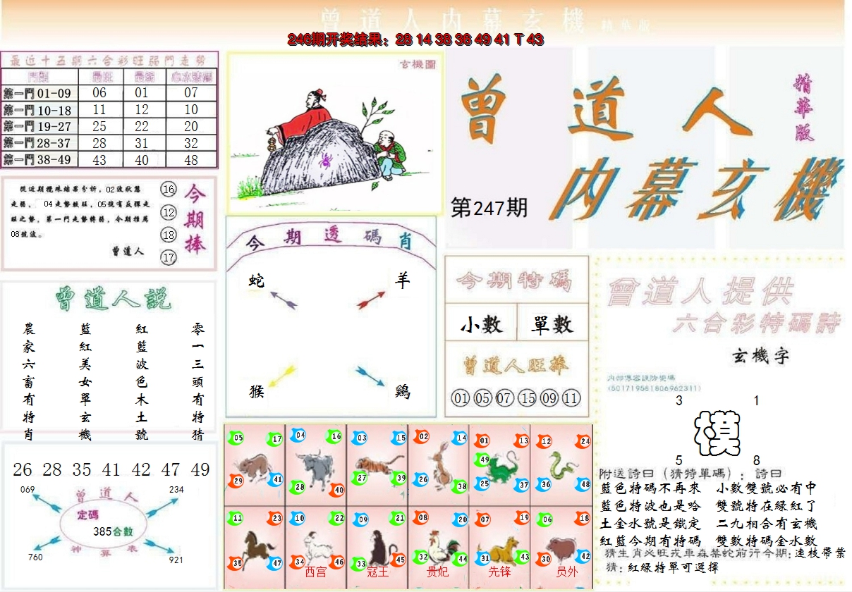 2024247期曾道人内幕精华版