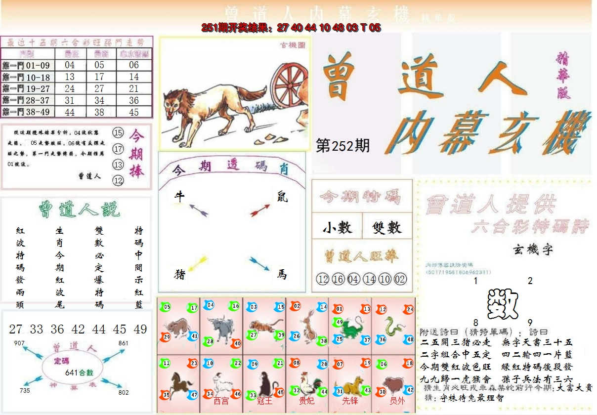 2024252期曾道人内幕精华版