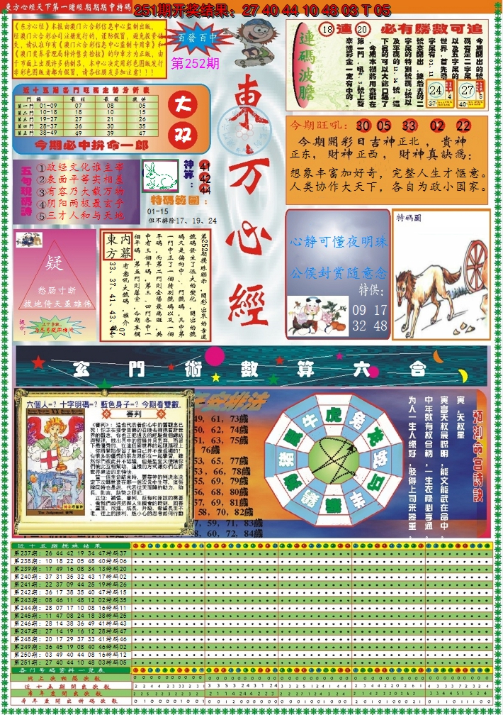 2024252期东方心经A