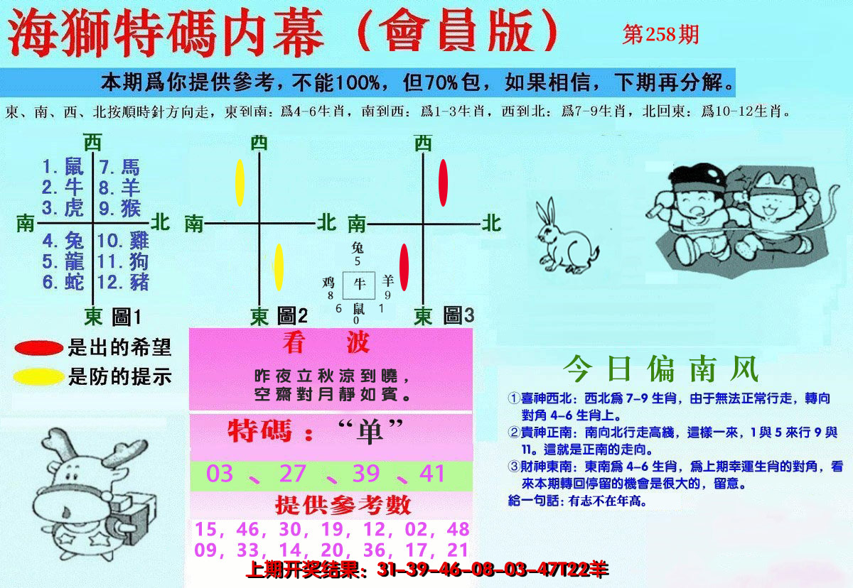 2024258期另版海狮特码内幕报