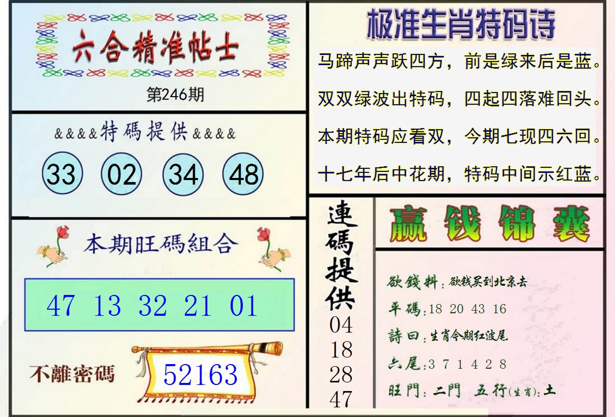 2024246期精准贴士