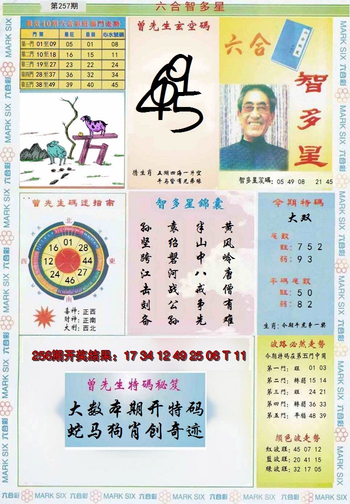 2024257期六合智多星
